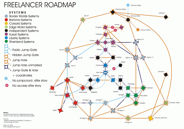 Freelancer Roadmap